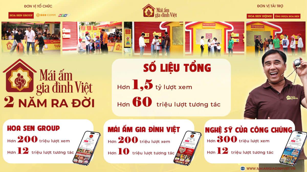 Những “con số biết nói” về sự yêu mến của khán giả đối với chương trình