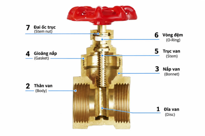 Ảnh minh họa cấu tạo van cổng đồng Puwa dạng cắt bổ
